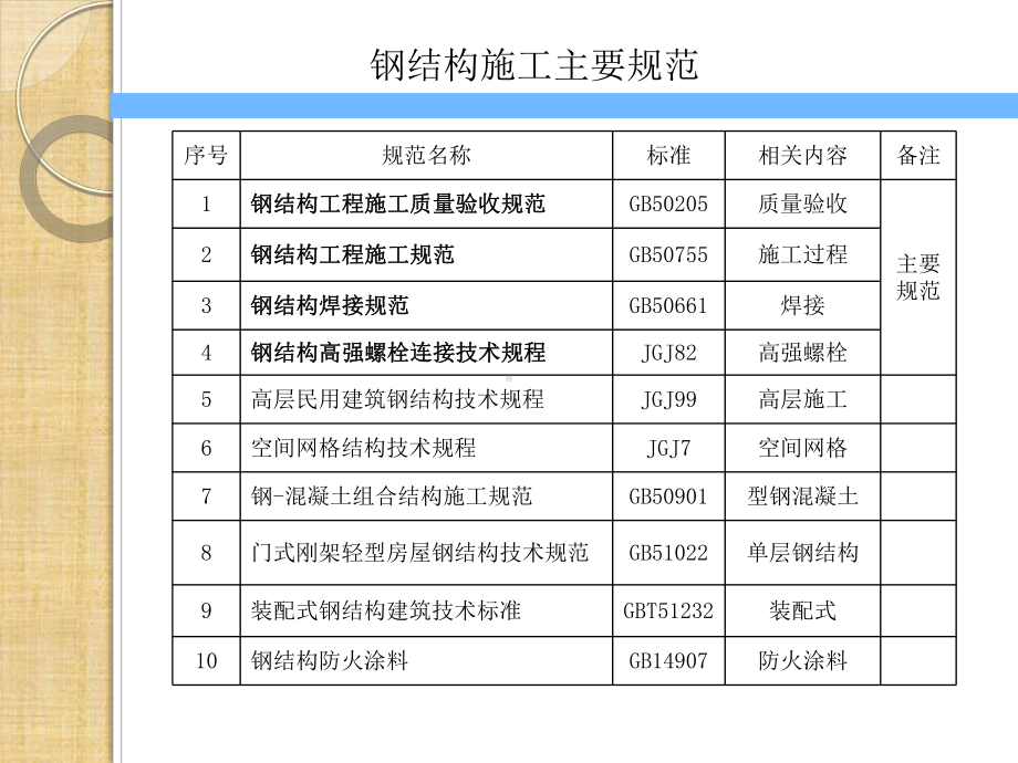 (完整版)《钢结构工程施工规范》(GB50755-2012).ppt_第2页