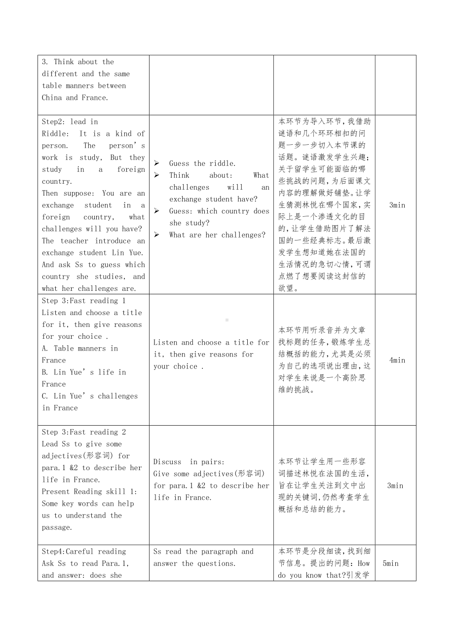 初中英语九年级 Unit 10 You’re supposed to shake hands. Section B 2a-2e 教学设计.docx_第2页