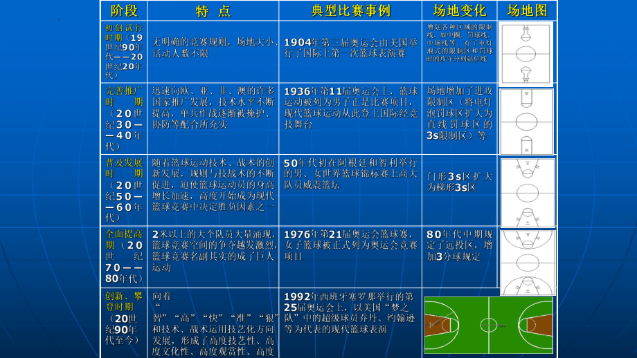 初中体育八年级-第四章 篮球-篮球规则 课件.pptx_第3页