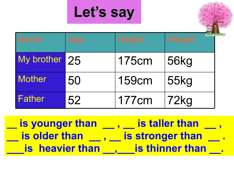 人教小学英语（PEP）六年级下册Unit 1 How tall are youB let’s read.pptx_第3页