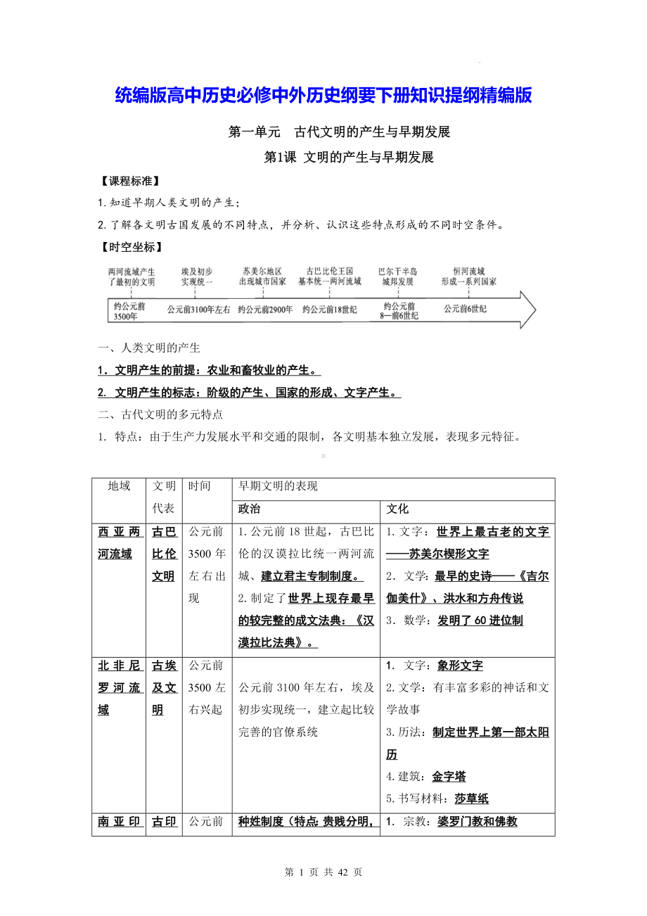 统编版高中历史必修中外历史纲要下册知识提纲精编版（实用必备！）.docx_第1页