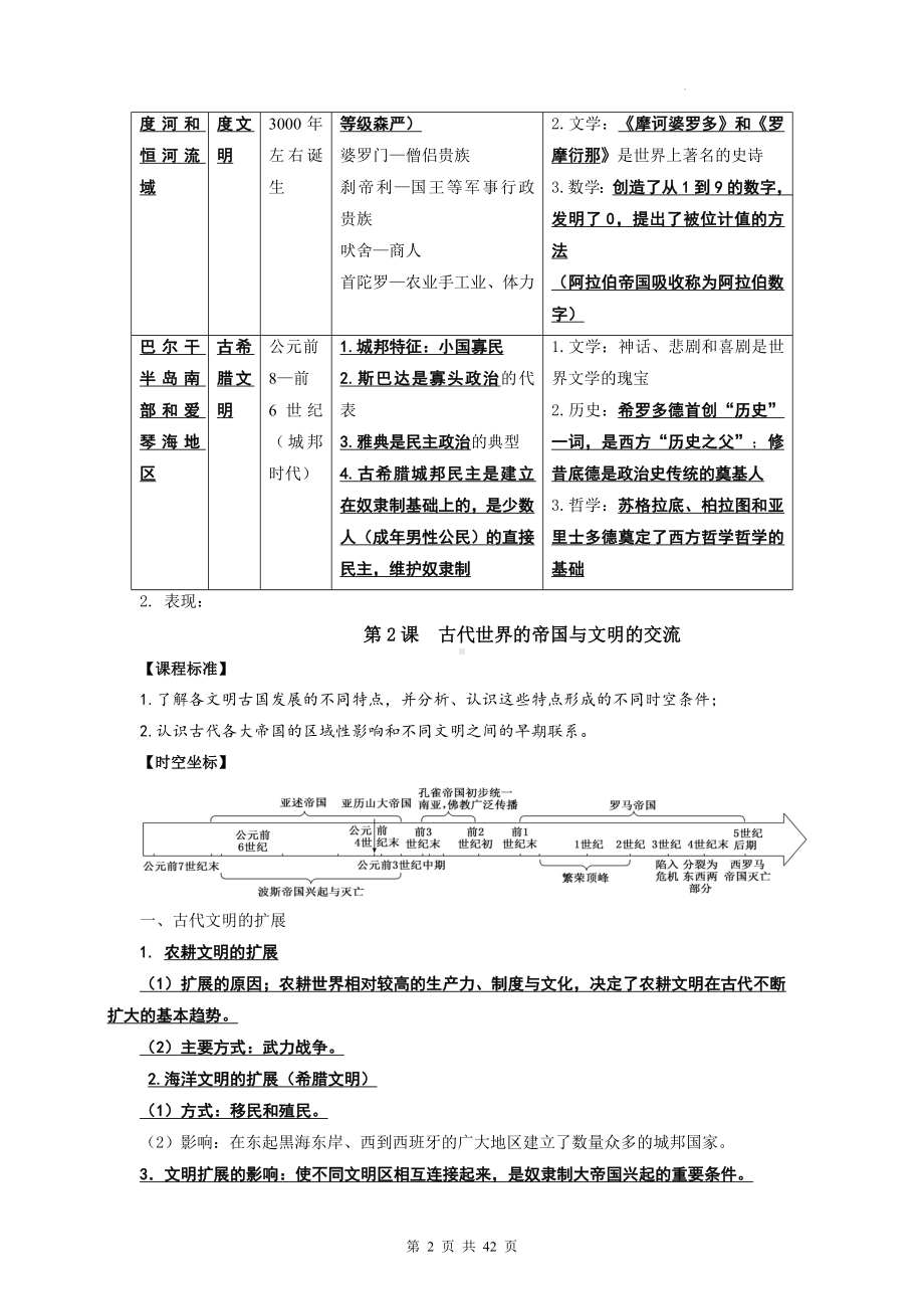 统编版高中历史必修中外历史纲要下册知识提纲精编版（实用必备！）.docx_第2页