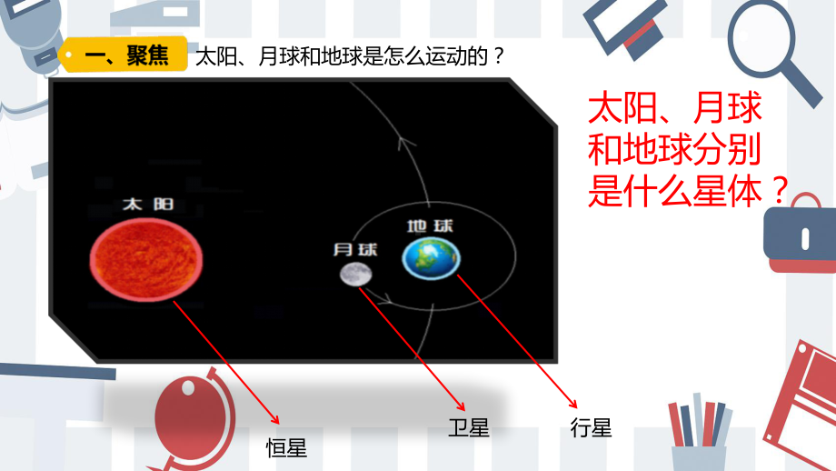 3.1太阳系大家庭（ppt课件12张PPT）-2023新教科版六年级下册《科学》.pptx_第3页