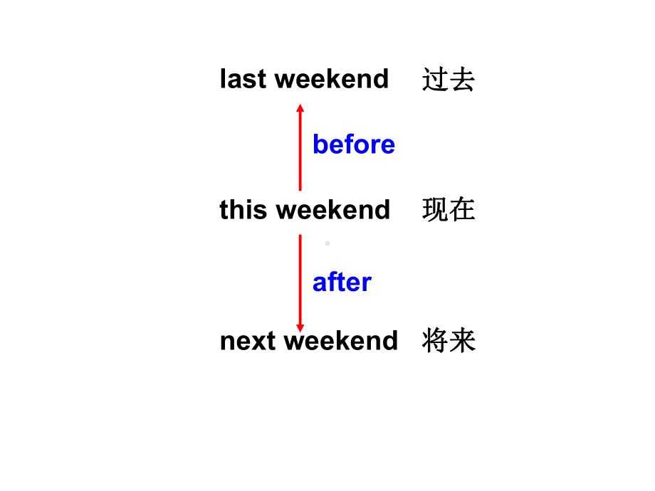 六年级下册英语PEP课件6-2 Unit2 A talk & learn unit2 A talk.pptx_第3页