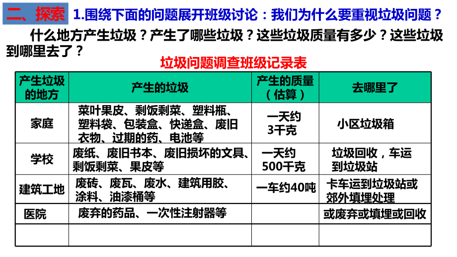 3.4解决垃圾问题（ppt课件13张PPT）-2023新教科版五年级下册《科学》.pptx_第3页