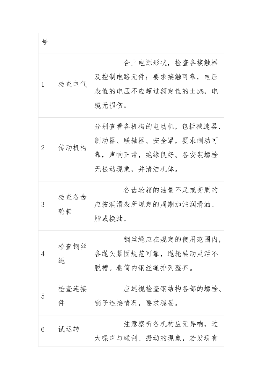 塔吊塔式起重机定期保养及维修制度.docx_第2页