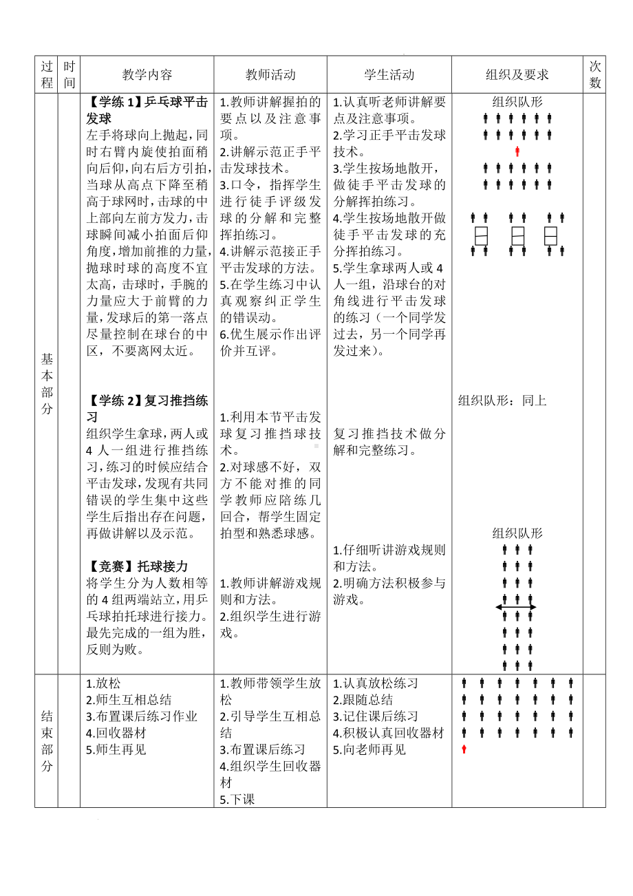 初中体育七年级全册-第六章 乒乓球- 正手发球与攻球 　教学设计.docx_第2页