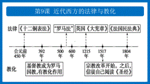 第9课 近代西方的法律与教化 ppt课件(3)-（部）统编版（2019）《高中历史》选择性必修第一册.pptx