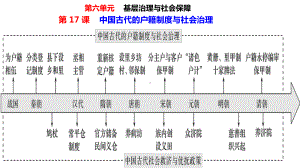 第17课 中国古代的户籍制度与社会治理 ppt课件(5)-（部）统编版（2019）《高中历史》选择性必修第一册.pptx