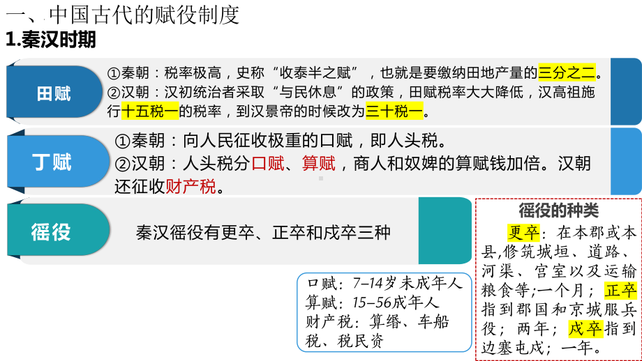 第16课 中国赋税制度的演变 ppt课件(001)-（部）统编版（2019）《高中历史》选择性必修第一册.pptx_第2页