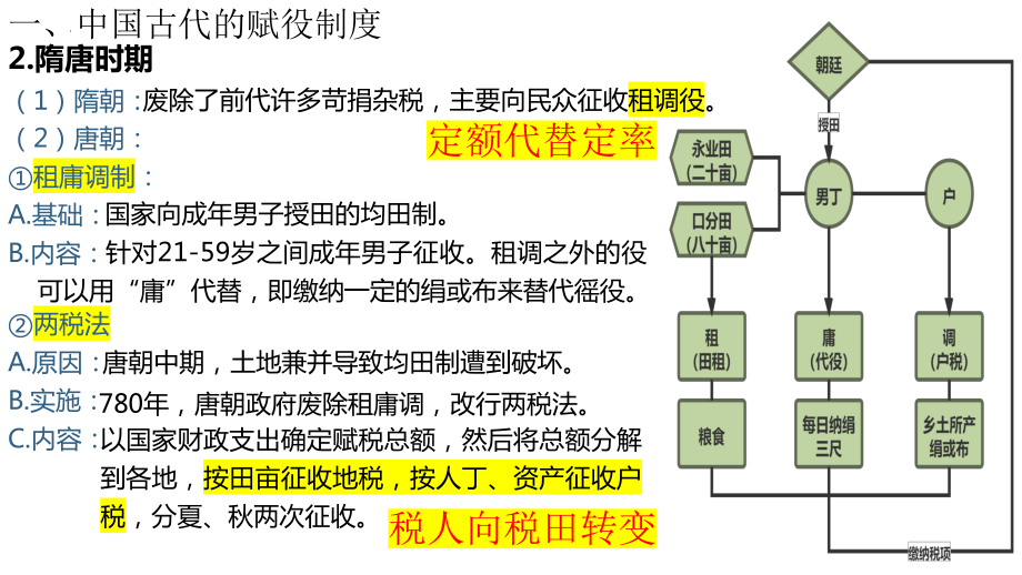 第16课 中国赋税制度的演变 ppt课件(001)-（部）统编版（2019）《高中历史》选择性必修第一册.pptx_第3页