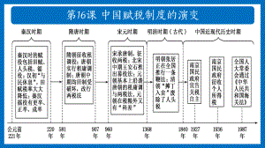 第16课 中国赋税制度的演变 ppt课件(001)-（部）统编版（2019）《高中历史》选择性必修第一册.pptx