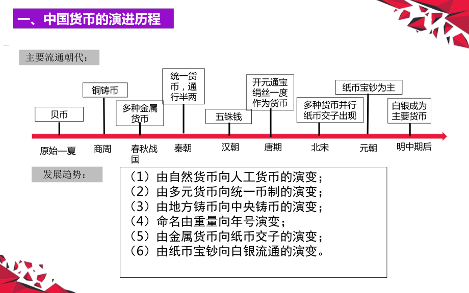 第15课 货币的使用与世界货币体系的形成 ppt课件-（部）统编版（2019）《高中历史》选择性必修第一册.pptx_第3页