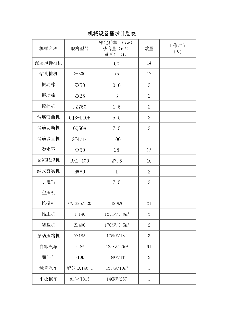 机械设备需求计划表.docx_第1页