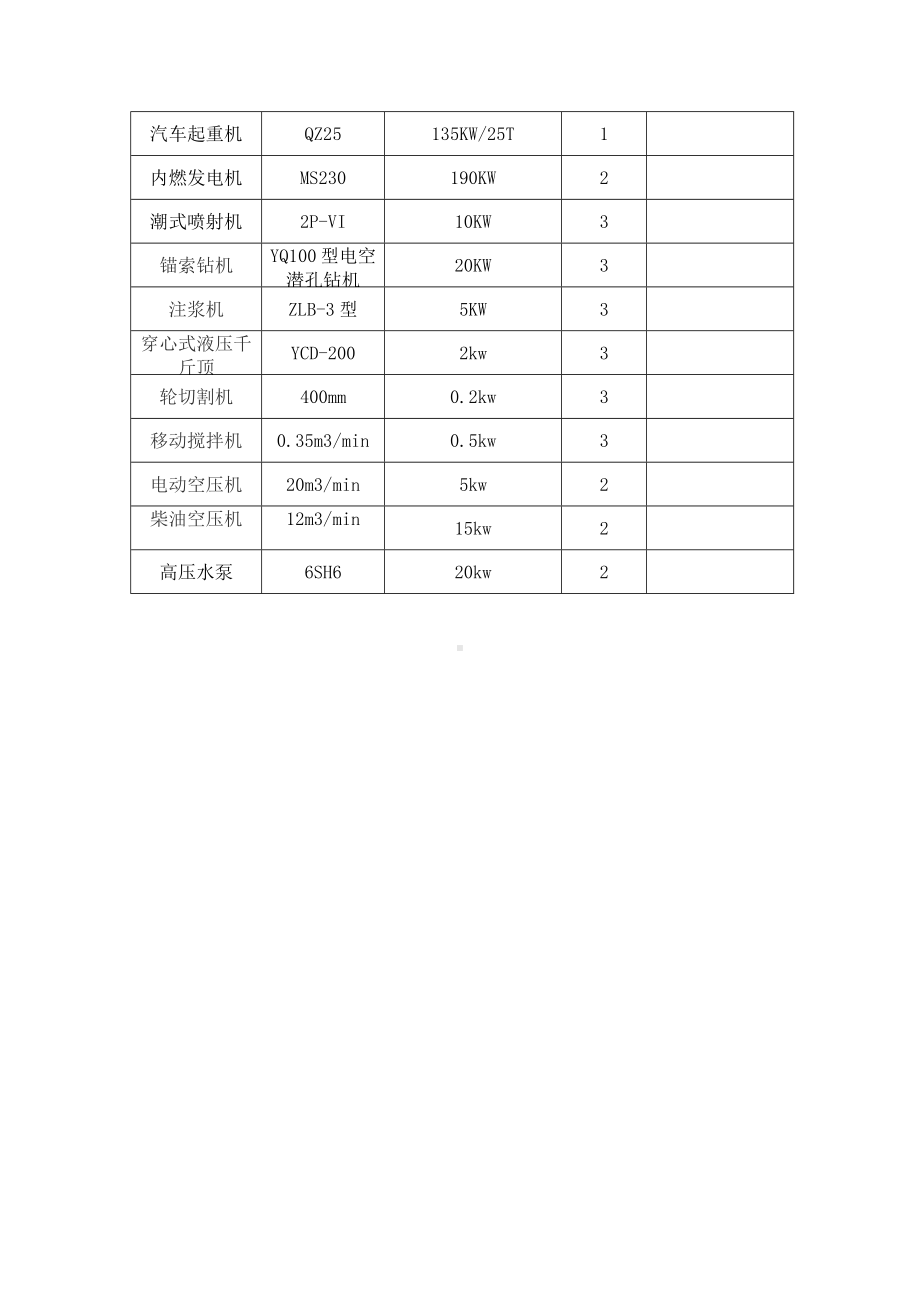 机械设备需求计划表.docx_第2页