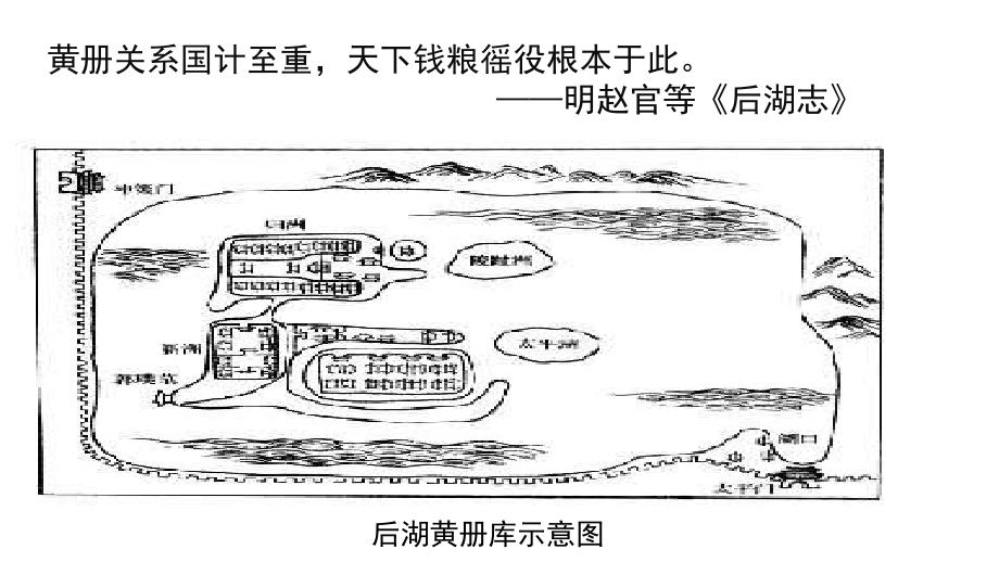 第17课 中国古代的户籍制度与社会治理 ppt课件(含2课时)-（部）统编版（2019）《高中历史》选择性必修第一册.zip