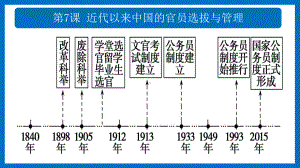 第7课 近代以来中国的官员选拔与管理 ppt课件(4)-（部）统编版（2019）《高中历史》选择性必修第一册.pptx