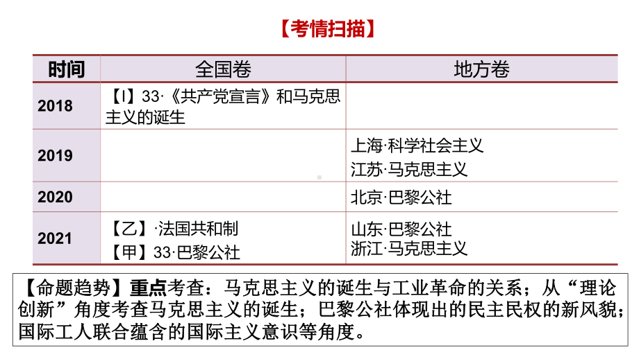 马克思主义的诞生和传播 ppt课件-（部）统编版（2019）《高中历史》必修中外历史纲要下册.pptx_第3页