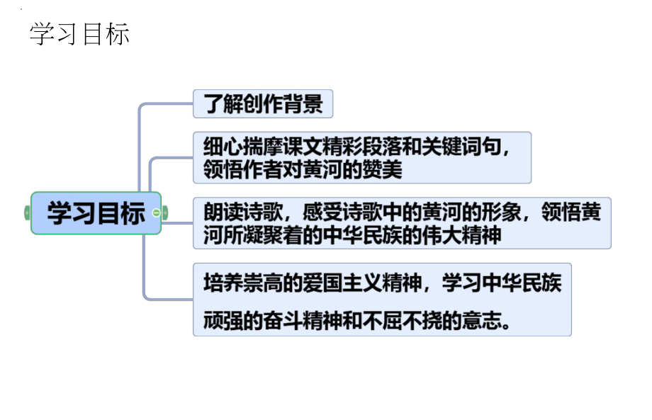 第5课《黄河颂》ppt课件（共26张PPT）-（部）统编版七年级下册《语文》.pptx_第2页