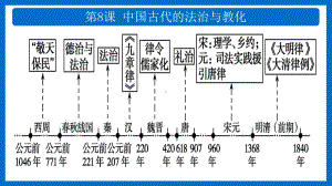 第8课 近代西方的法律与教化 ppt课件-（部）统编版（2019）《高中历史》选择性必修第一册.pptx