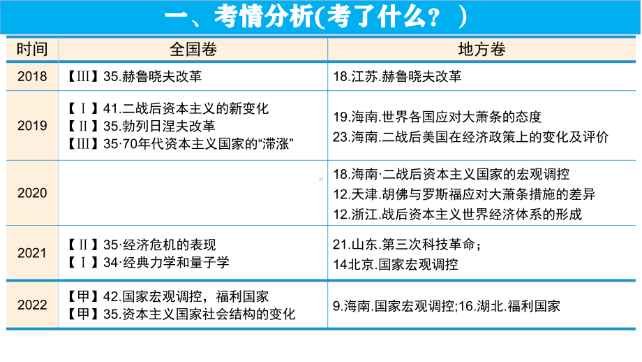 第19、20课 资本主义国家与社会主义国家的变化 ppt课件-（部）统编版（2019）《高中历史》必修中外历史纲要下册.pptx_第2页