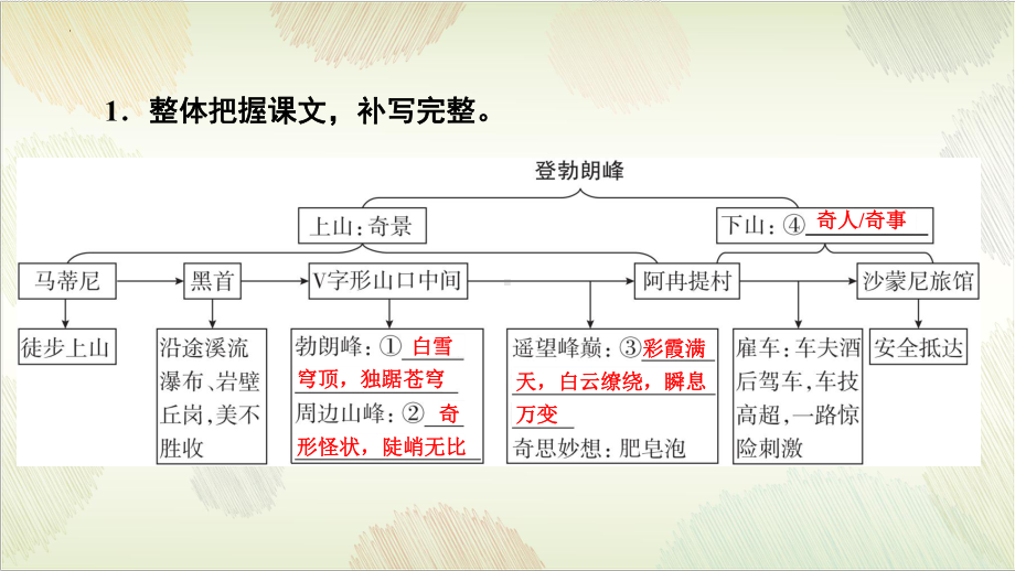 第19课《登勃朗峰》ppt课件（共46张PPT）-（部）统编版八年级下册《语文》.pptx_第3页