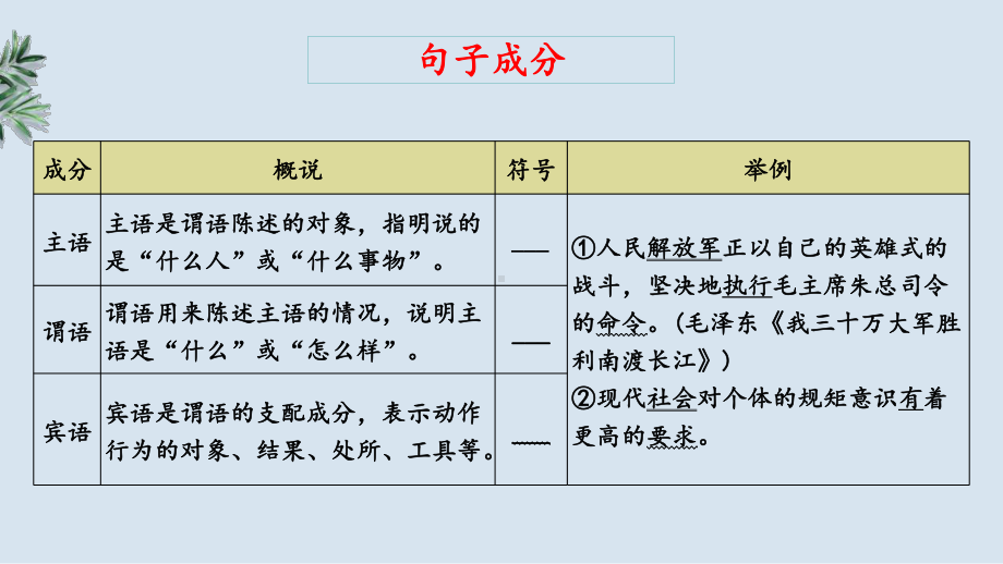 语序要合理（句子结构要完整句式不要杂糅）ppt课件（共43张ppt）-（部）统编版八年级下册《语文》.pptx_第3页