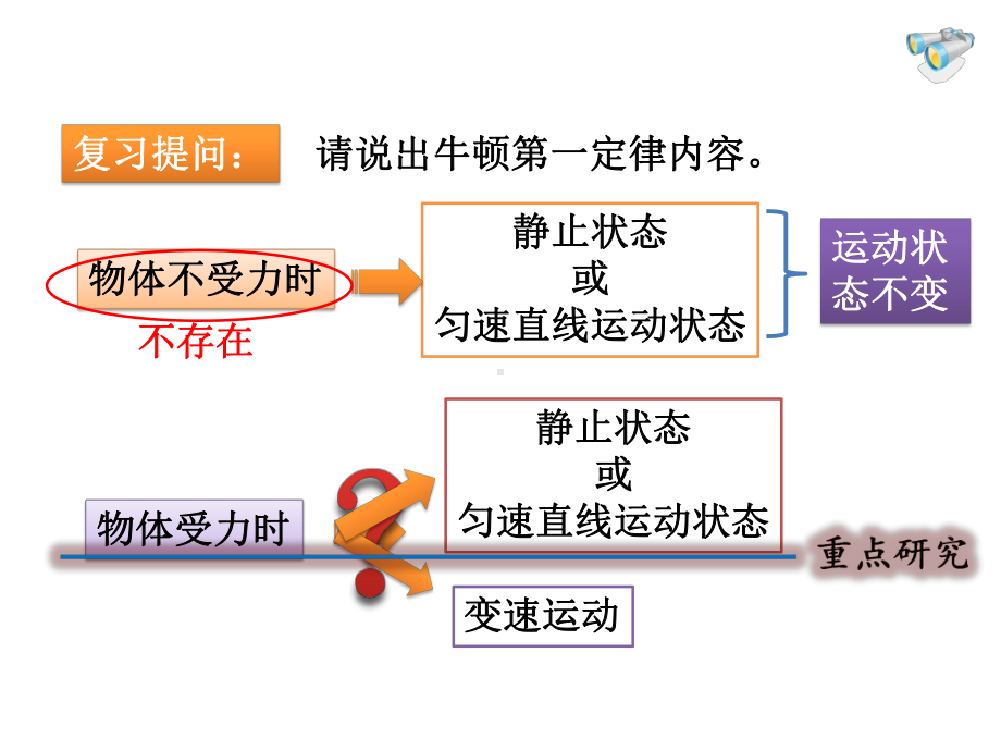 人教版八年级物理下册教学课件：第八章运动和力第2节二力平衡.ppt_第2页