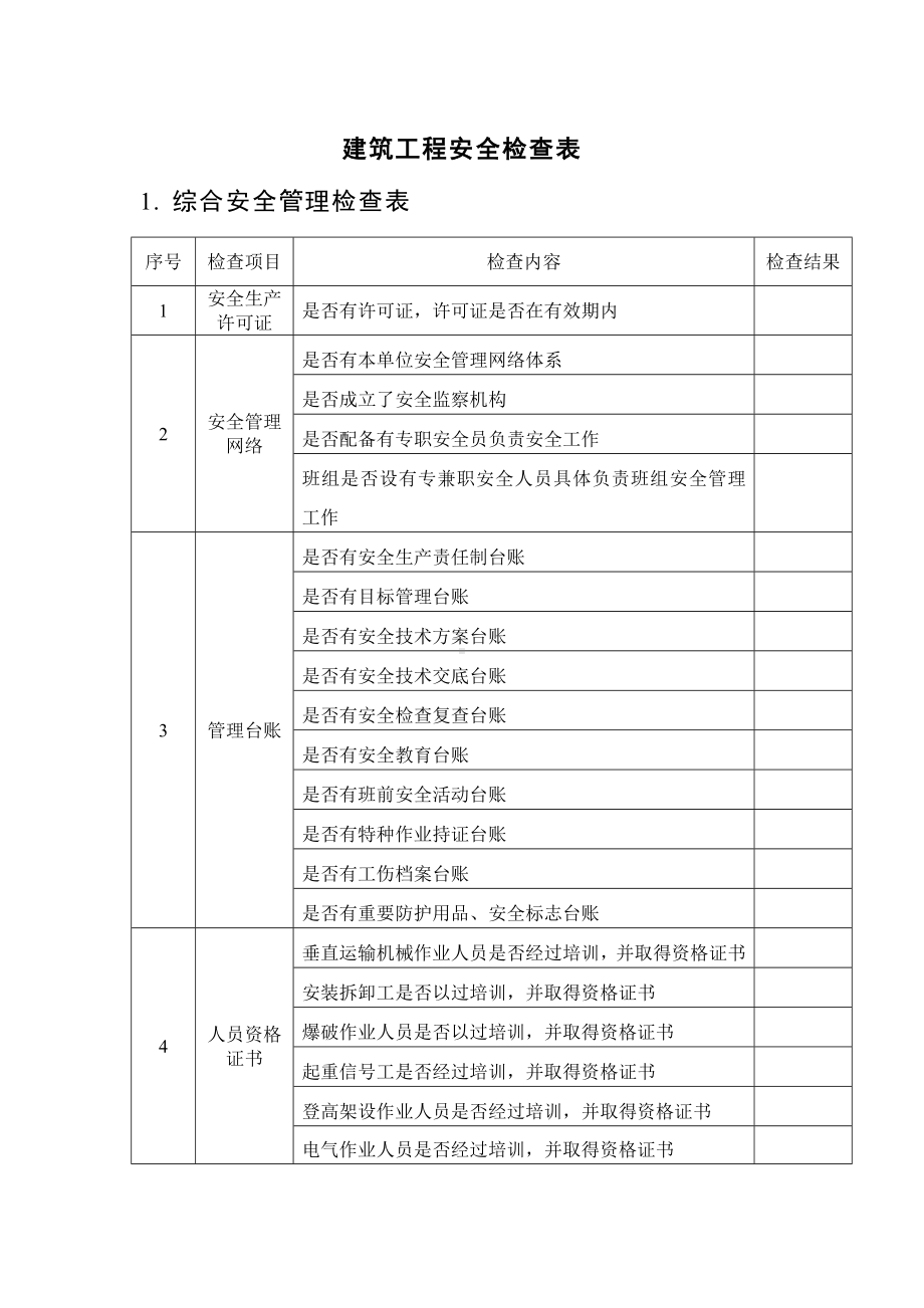 建筑工程安全检查表.docx_第1页