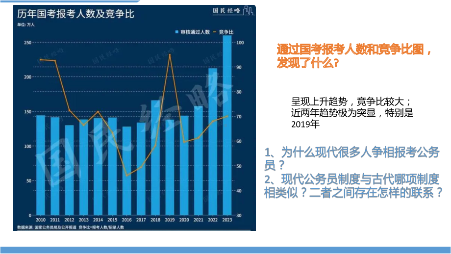 第7课 近代以来中国的官员选拔与管理 ppt课件-（部）统编版（2019）《高中历史》选择性必修第一册.pptx_第3页