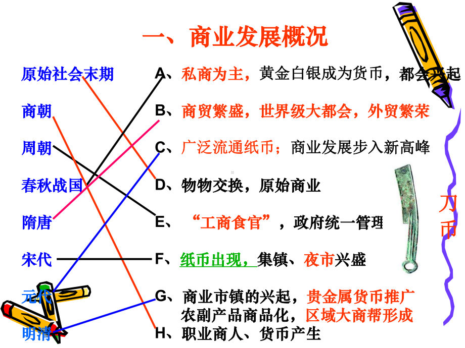 第5课农耕时代的商业和城市.ppt_第3页