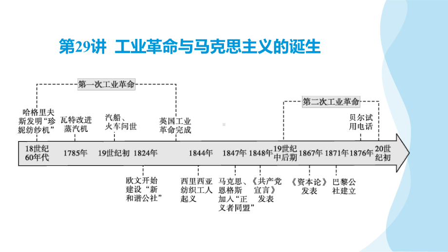 两次工业革命 ppt课件-（部）统编版（2019）《高中历史》必修中外历史纲要下册.pptx_第1页