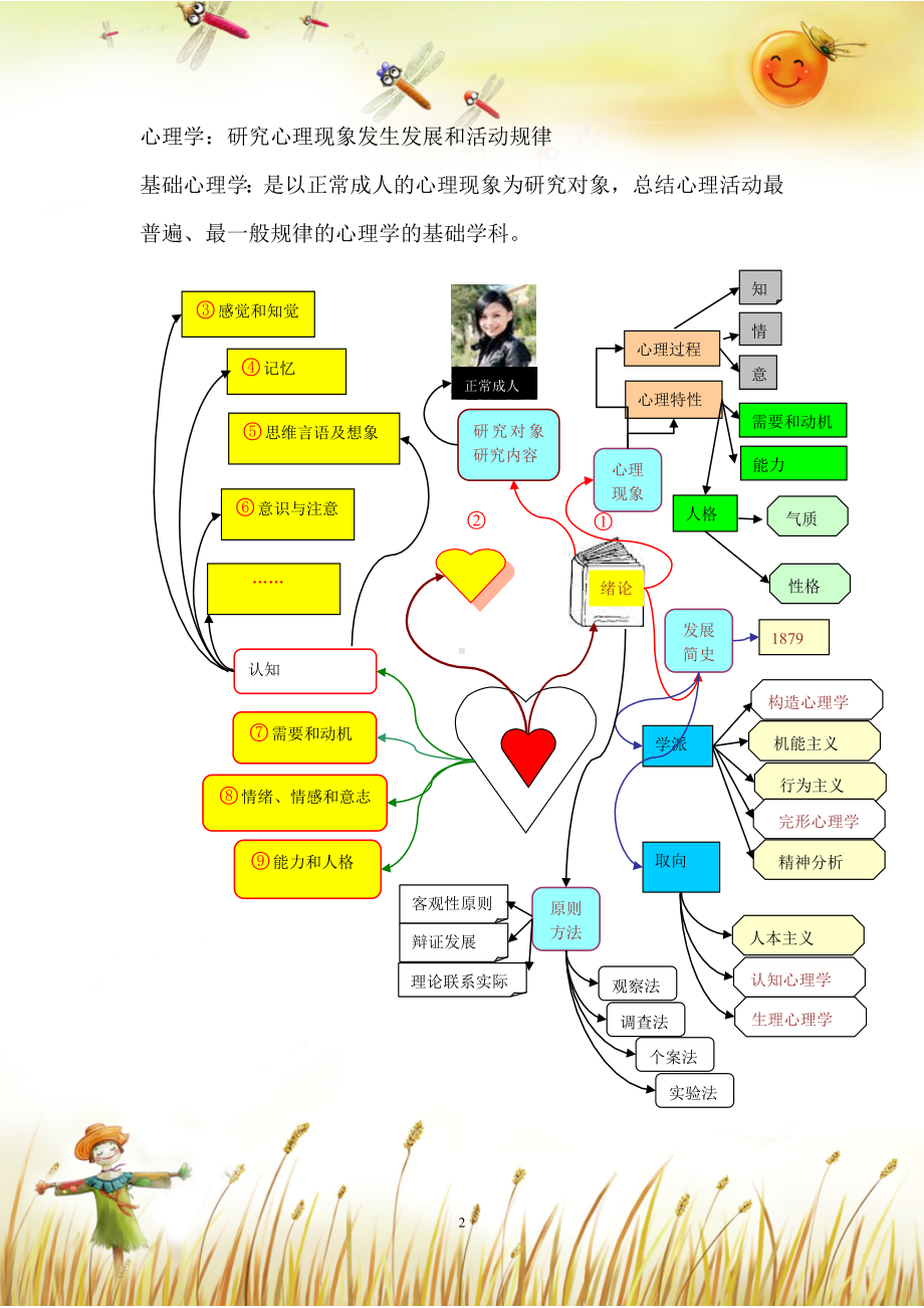 2013年最新二三级级心理咨询师考试必看冲刺笔记.doc_第2页