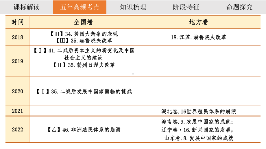 第29讲 社会主义国家的发展与变化和世界殖民体系瓦解与新兴国家的发展ppt课件-（部）统编版（2019）《高中历史》必修中外历史纲要下册.pptx_第3页