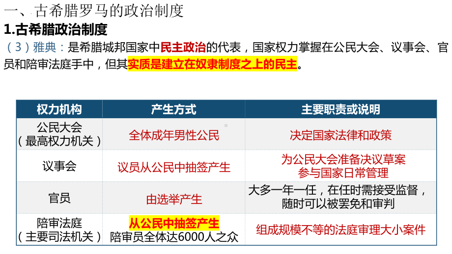 第2课 西方国家古代和近代政治制度的演变 ppt课件(3)-（部）统编版（2019）《高中历史》选择性必修第一册.pptx_第3页