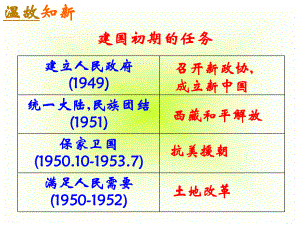 第4课-工业化的起步(1).ppt