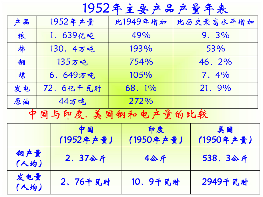 第4课-工业化的起步(1).ppt_第3页