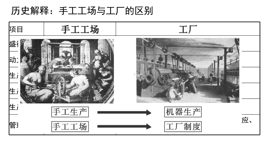 第5课 工业革命与工厂制度 ppt课件(4)-（部）统编版（2019）《高中历史》选择性必修第二册.pptx_第2页