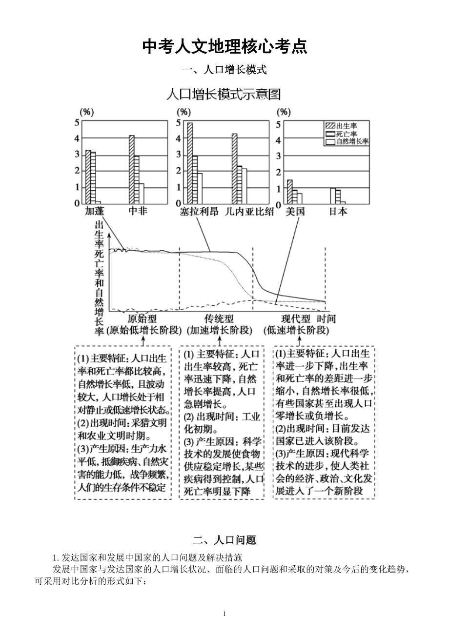 初中地理中考复习人文地理核心考点总结（共八大类）.doc_第1页