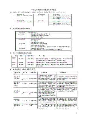 《幼儿保教知识与能力》知识表格.doc