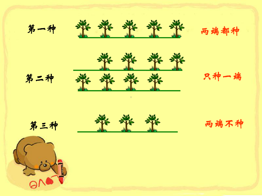 人教版四年级数学下册《数学广角》课件.ppt_第3页