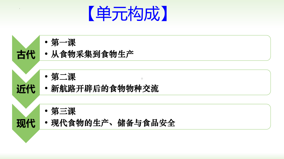 第一单元 食物生产与社会生活 ppt课件-（部）统编版（2019）《高中历史》选择性必修第二册.pptx_第3页