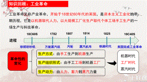 第5课 工业革命与工厂制度 ppt课件(2)-（部）统编版（2019）《高中历史》选择性必修第二册.pptx