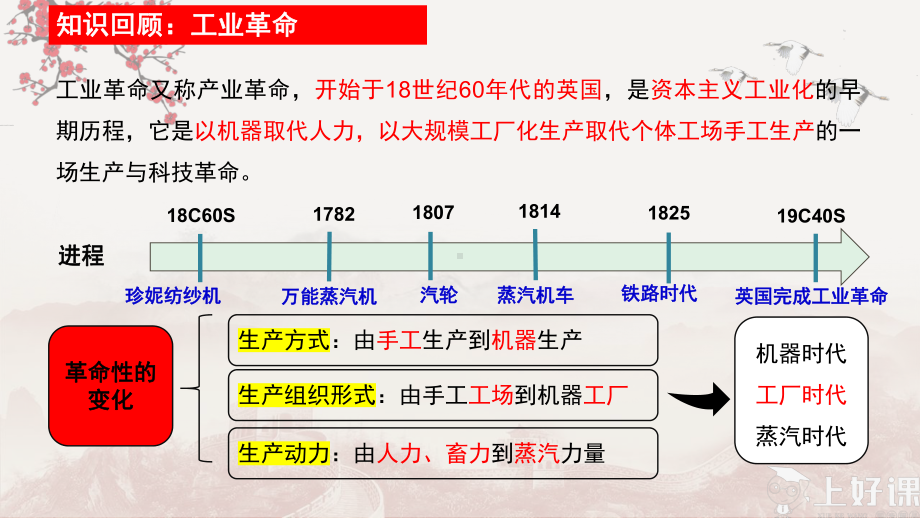 第5课 工业革命与工厂制度 ppt课件(2)-（部）统编版（2019）《高中历史》选择性必修第二册.pptx_第1页