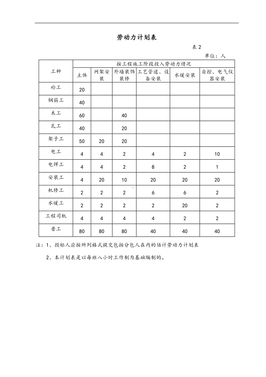 施工机械人员表.doc_第2页