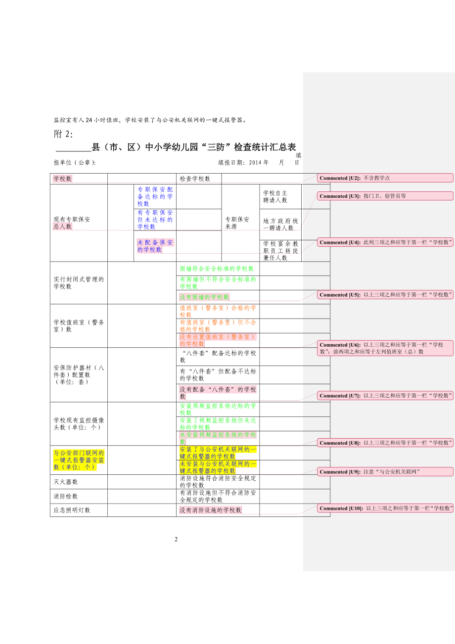 20141016白庙河镇中小学幼儿园“三防”检查登记表及填表说明.doc_第2页