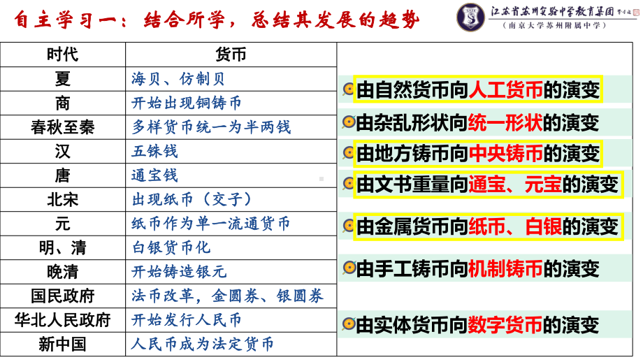 第15课 货币的使用与世界货币体系的形成 ppt课件 (2)-（部）统编版（2019）《高中历史》选择性必修第一册.pptx_第3页