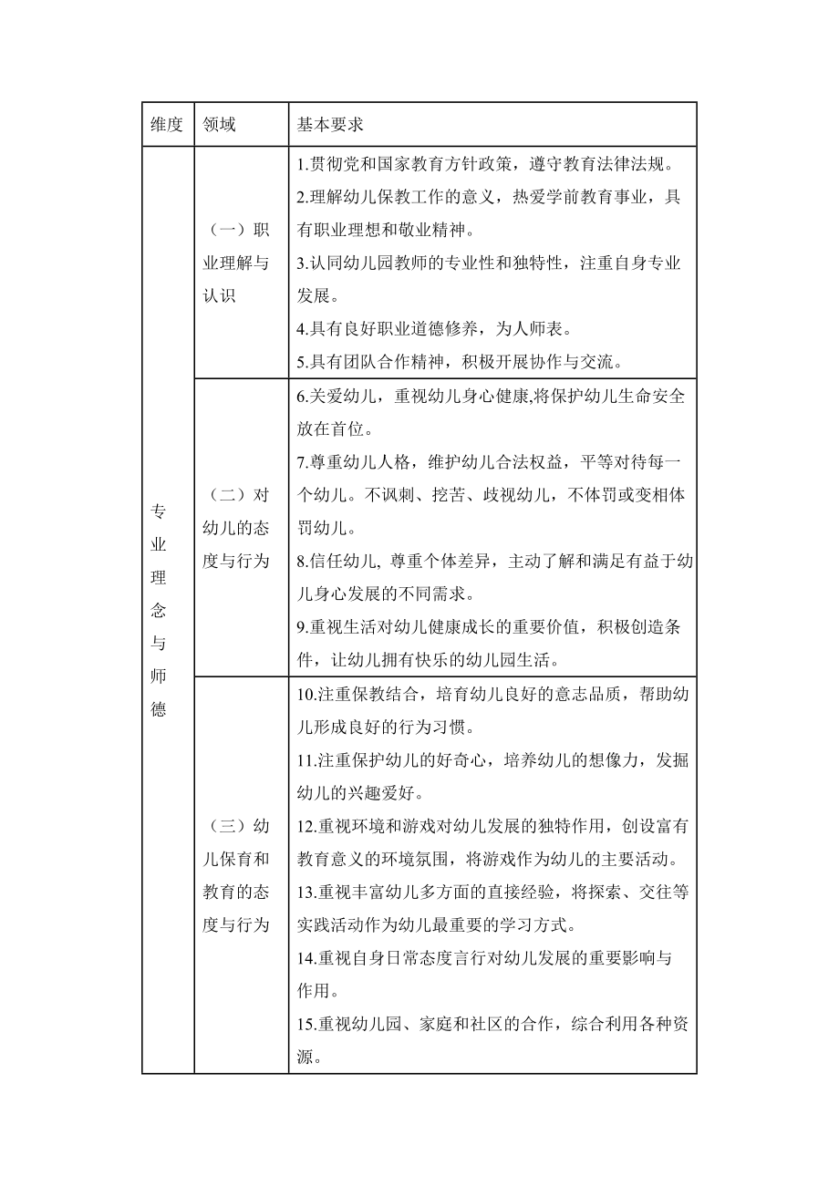 幼儿园教师专业标准 .doc_第2页