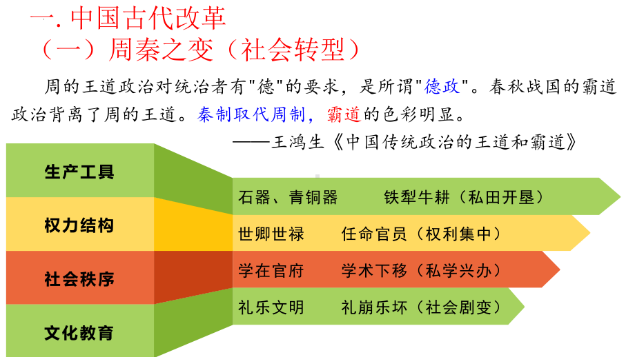 第4课 中国历代变法和改革 ppt课件 (2)-（部）统编版（2019）《高中历史》选择性必修第一册.pptx_第3页