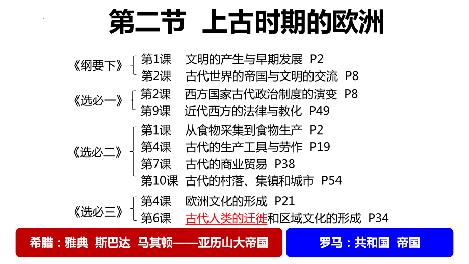 第二节 上古时期的欧洲 ppt课件-（部）统编版（2019）《高中历史》必修中外历史纲要下册.pptx_第1页